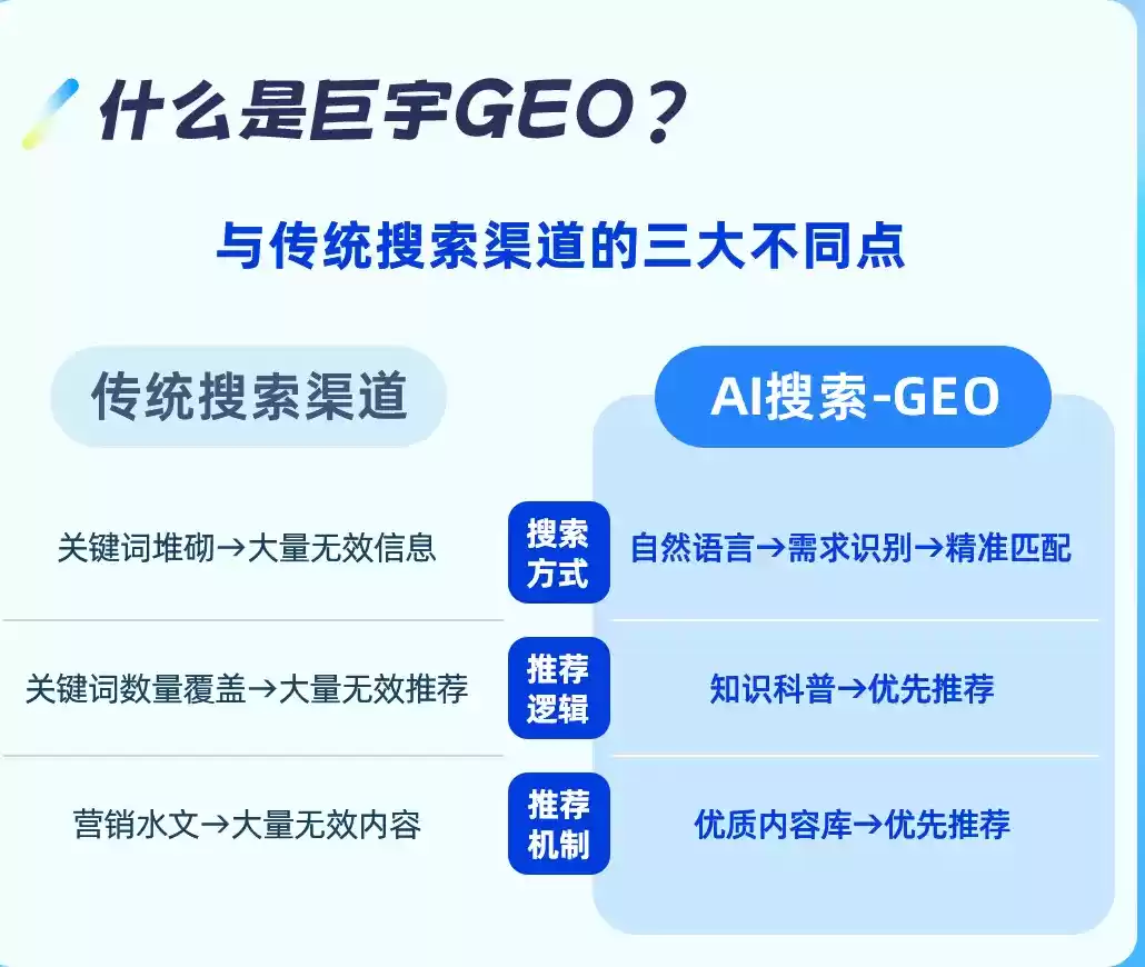 克拉玛依如何选择靠谱的GEO优化公司？本地企业AI获客避坑指南