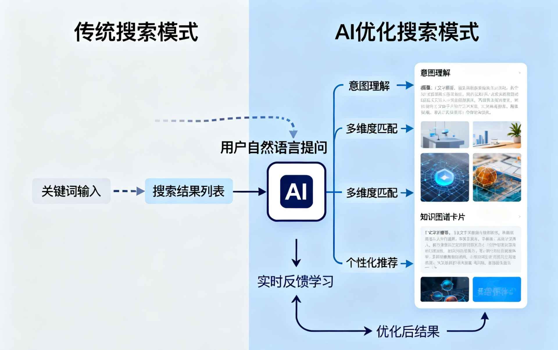 克拉玛依哪些行业适合做GEO优化？企业AI获客适配行业全解析
