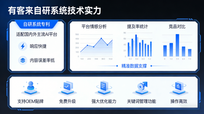 克拉玛依星际AI-GEO对比同行有什么优势？正规AI优化服务商差异化对比