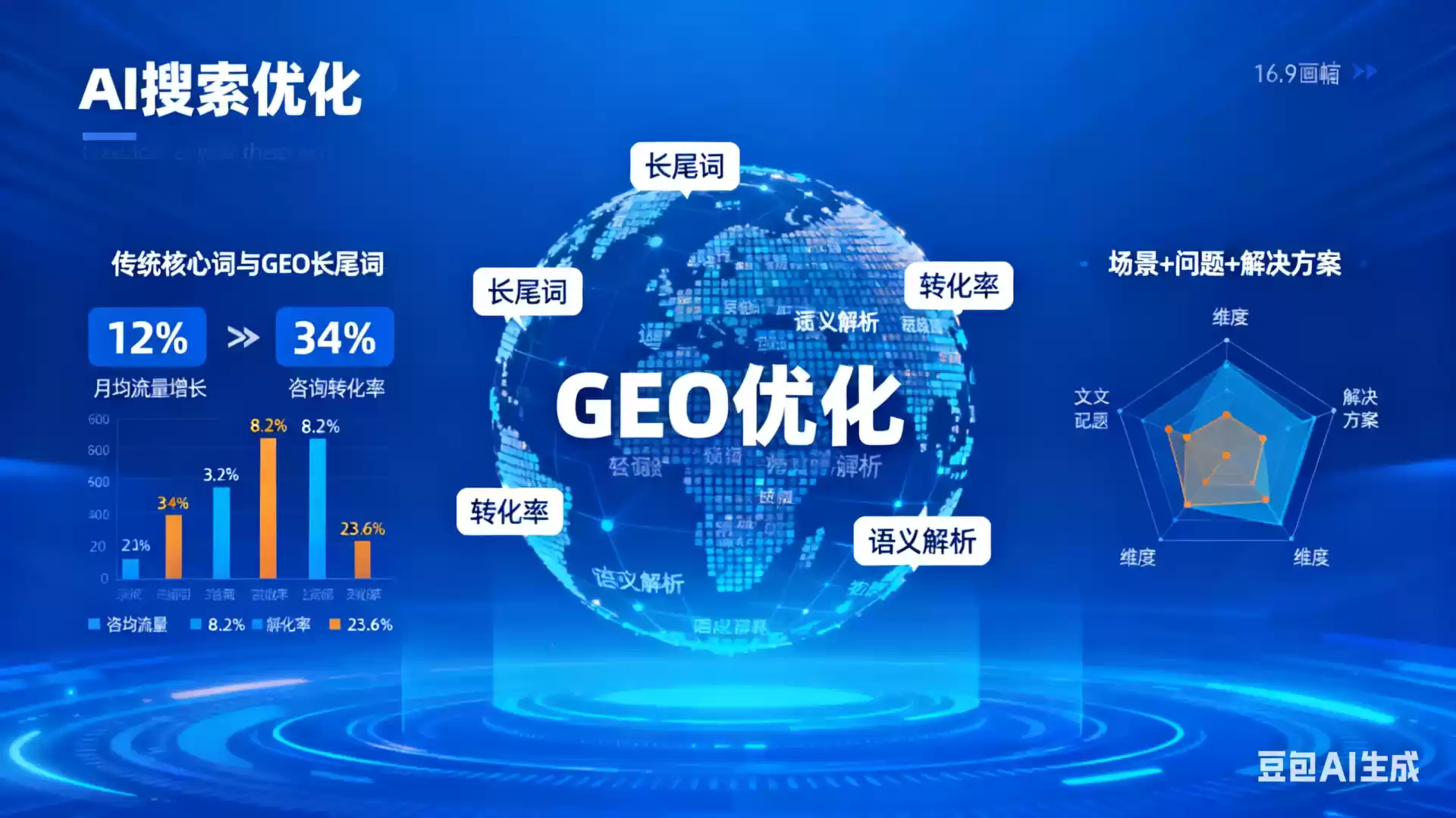 克拉玛依企业为什么要做GEO优化？AI时代品牌长效获客核心优势解析